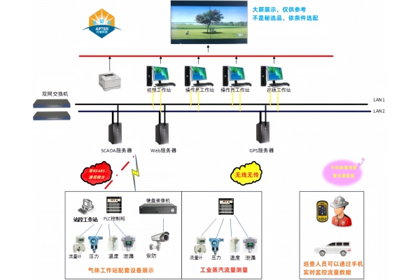 4G无线远传蒸汽预付费流量计的专业分析与应用前景